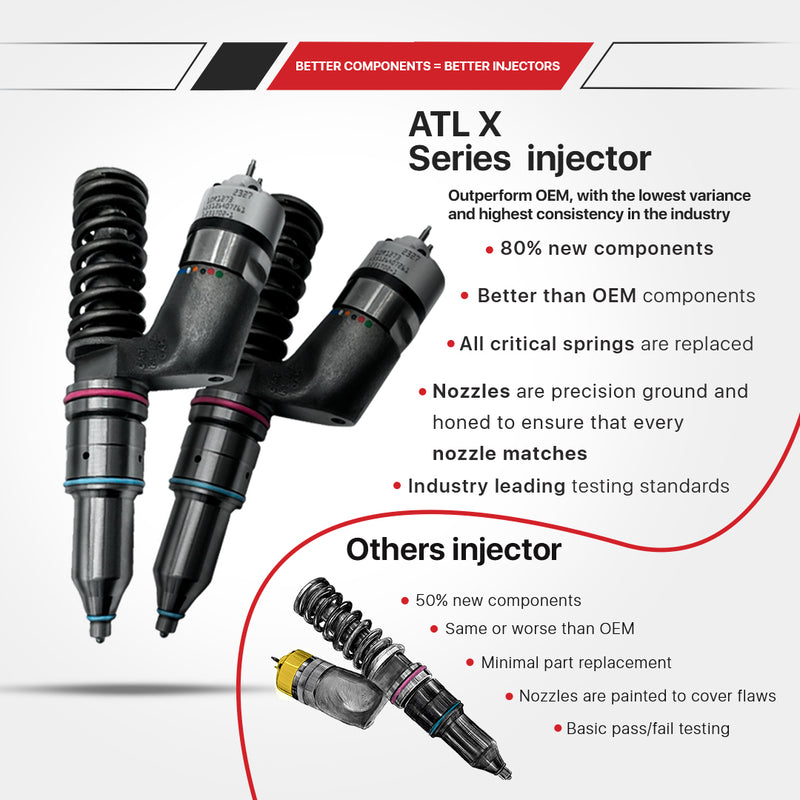 10R8502 | Caterpillar 3406E/C15 ATL X Series Fuel Injectors (Pack of 6), Reman | 10R8502X