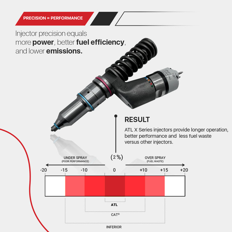 10R1273 | Caterpillar C15 Acert ATL X Series Fuel Injectors (Pack of 6), Reman | 10R1273X