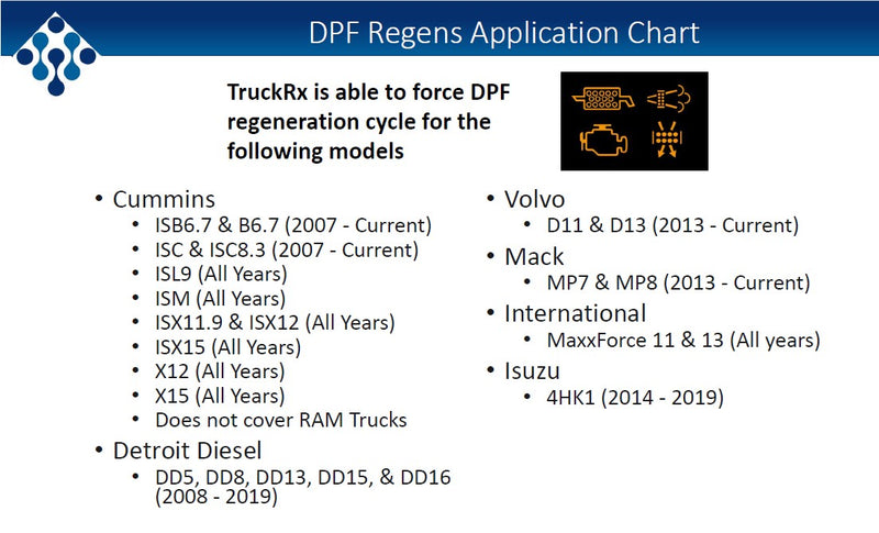 TRXLINK-V001 | TRUCK RX Diagnostic Bluetooth Monitoring Tool